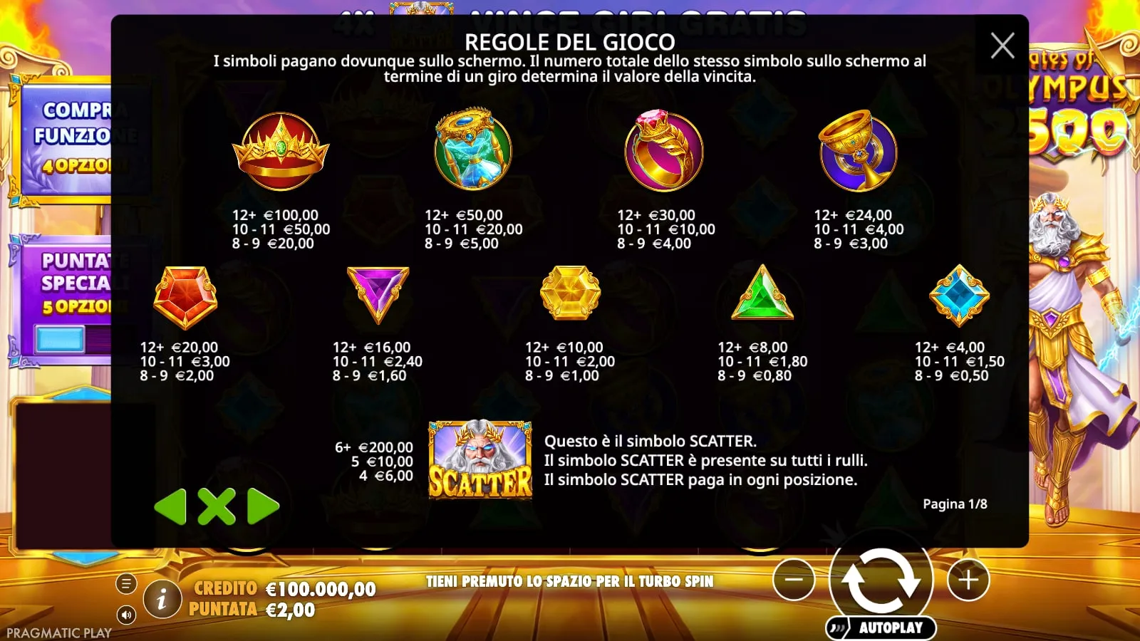 Tabella dei pagamenti di Gates of Olympus 2500: gli stessi importi dell’originale per ogni simbolo